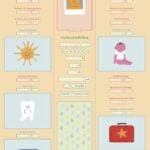 Poster Mijn eerste jaar